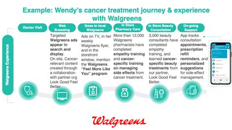 Four points walgreens. Things To Know About Four points walgreens. 